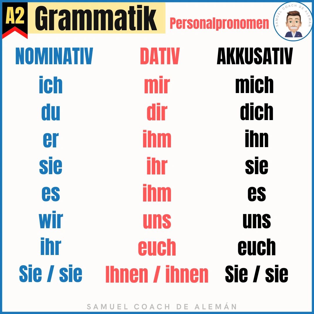 Personalpronomen auf Deutsch pronombres personales en alemán
